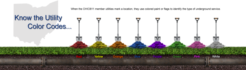 One Call Process – OHIO811 | Call 811 Before You Dig | OHIO811